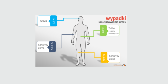 Statystyka wypadków przy pracy za rok 2016